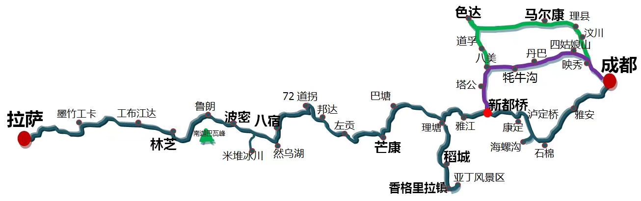 川藏线旅游专线